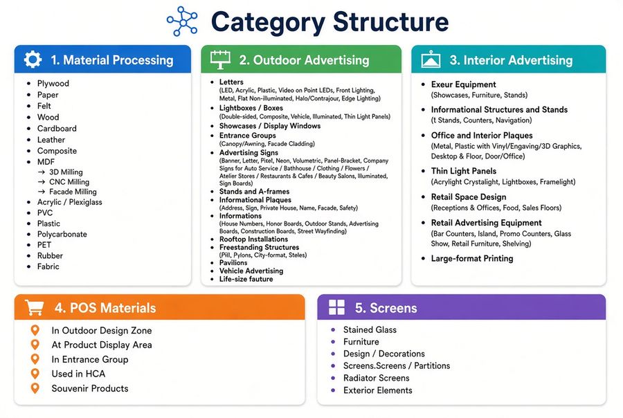 Information architecture of the Lasermade